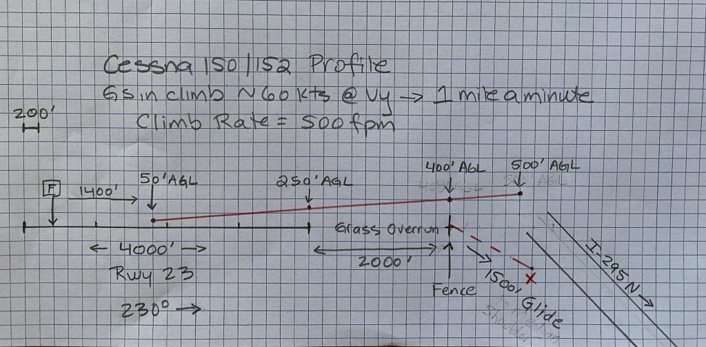 Loss Of Thrust On Takeoff - Holladay Aviation